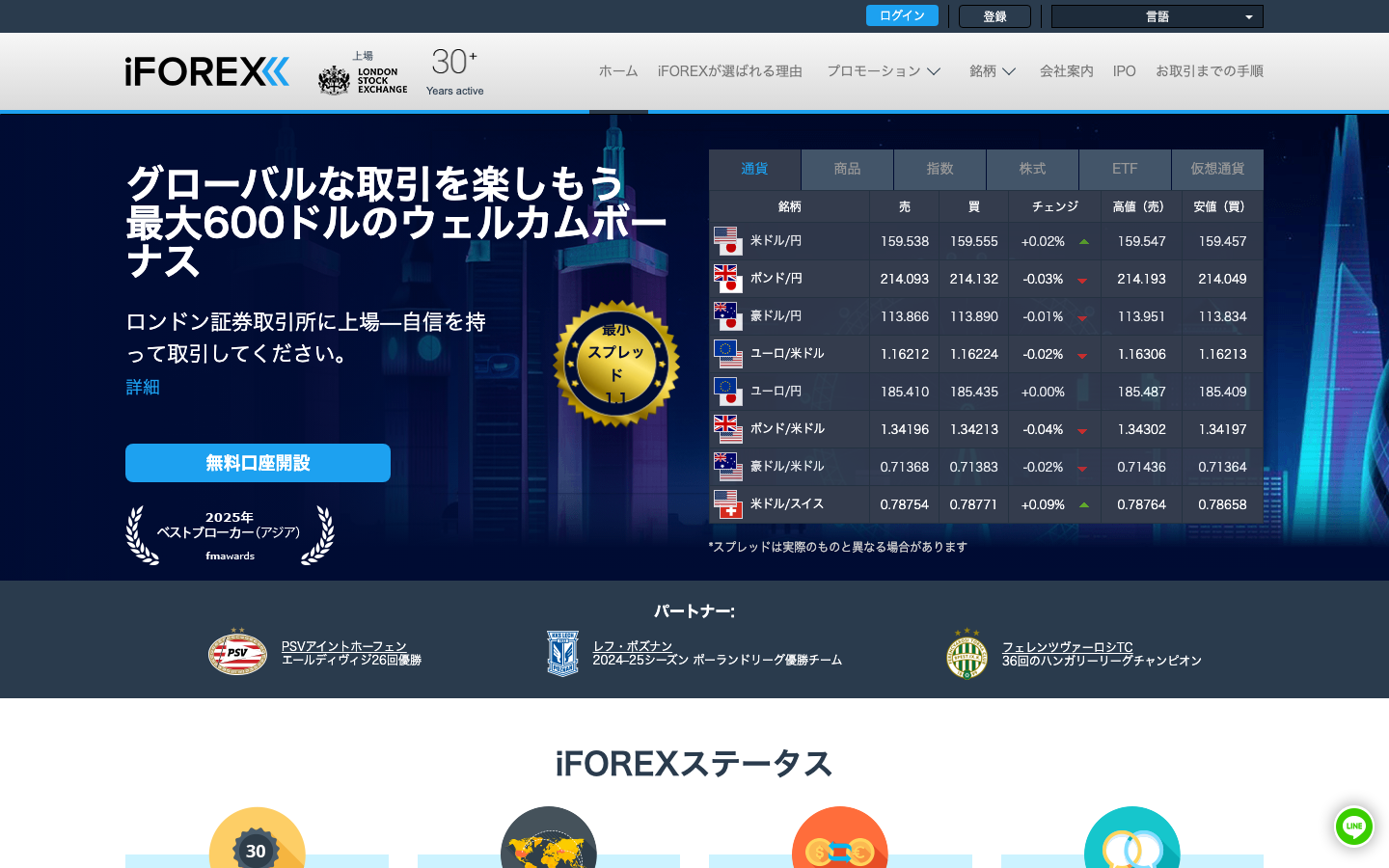 iFOREXの公式サイト