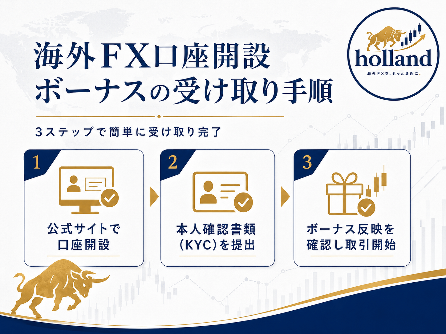 海外FX口座開設ボーナスの受け取り手順